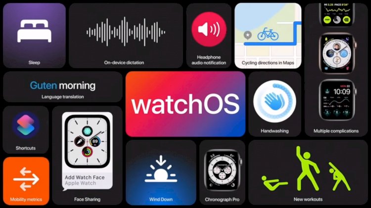Apple Watch Akan Hadirkan Fitur Pemantau Cuci Tangan!