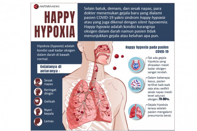 Kenali Happy Hypoxia Gejala Baru Penderita COVID 19 